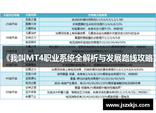 《我叫MT4职业系统全解析与发展路线攻略》